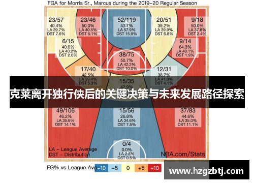 克莱离开独行侠后的关键决策与未来发展路径探索