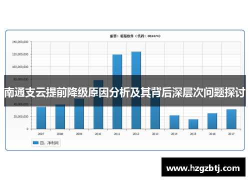 南通支云提前降级原因分析及其背后深层次问题探讨