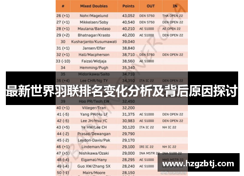 最新世界羽联排名变化分析及背后原因探讨