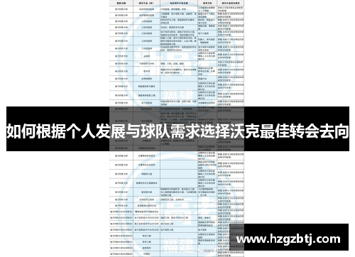 如何根据个人发展与球队需求选择沃克最佳转会去向