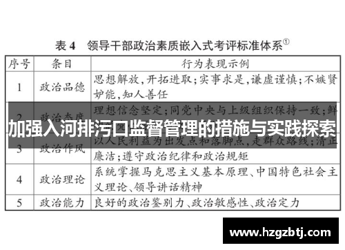 加强入河排污口监督管理的措施与实践探索