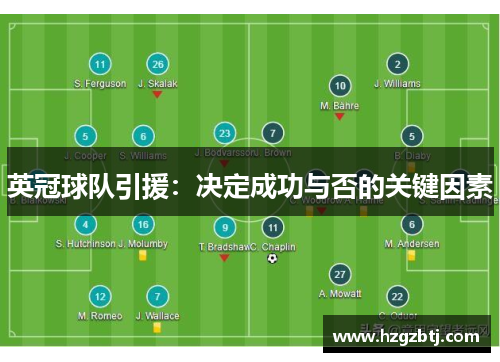 英冠球队引援：决定成功与否的关键因素